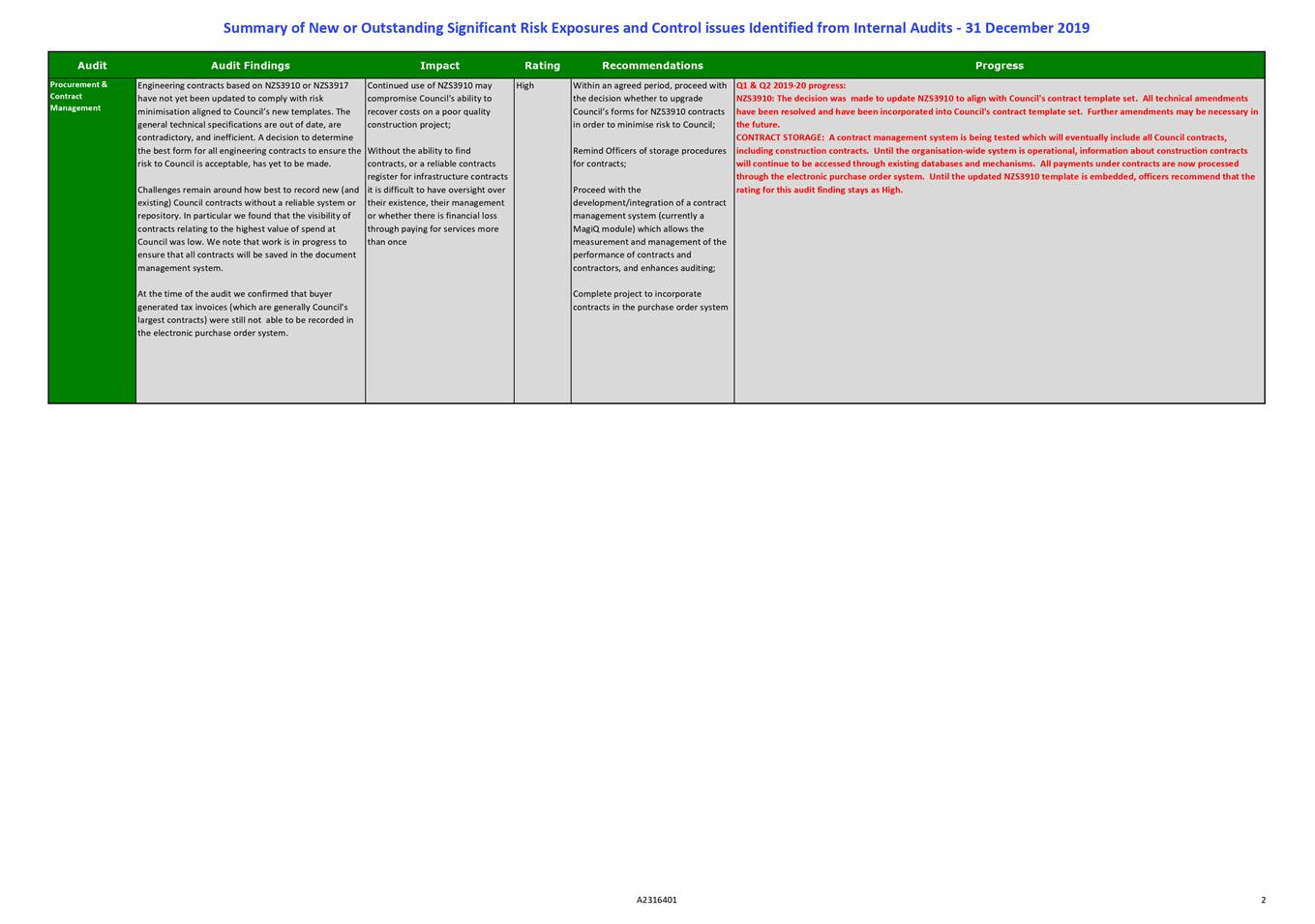 What good looks like: Risk management — Audit New Zealand