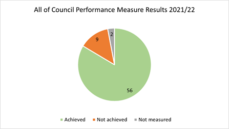 Chart, pie chart

Description automatically generated