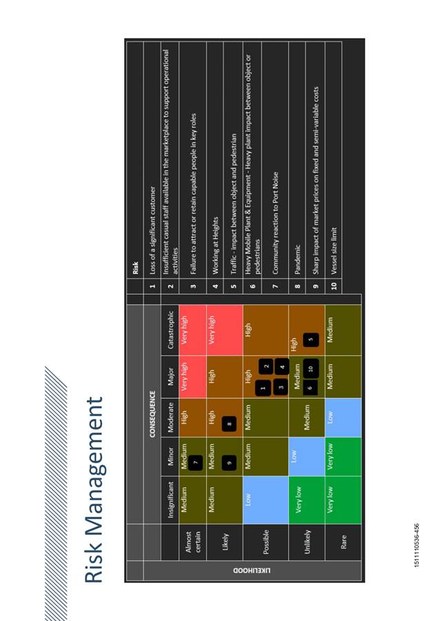 Chart, treemap chart

Description automatically generated