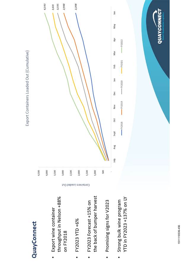 Chart, diagram

Description automatically generated